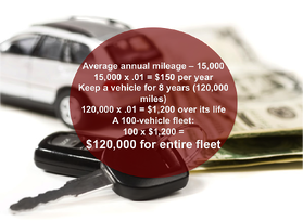 Car_Cost_Comparison_Final